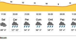 HATAY’DA KUVVETLİ YAĞIŞ UYARISI