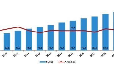 HATAY’IN NÜFUSU 1 MİLYON 659 BİN 320
