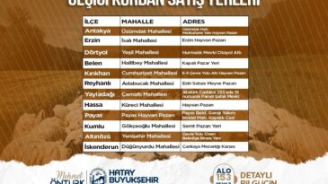 HBB, İL GENELİNDE GEÇİCİ KURBAN SATIŞ NOKTALARINI AÇIKLADI