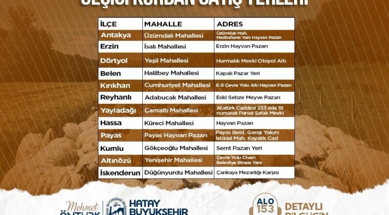 HBB, İL GENELİNDE GEÇİCİ KURBAN SATIŞ NOKTALARINI AÇIKLADI