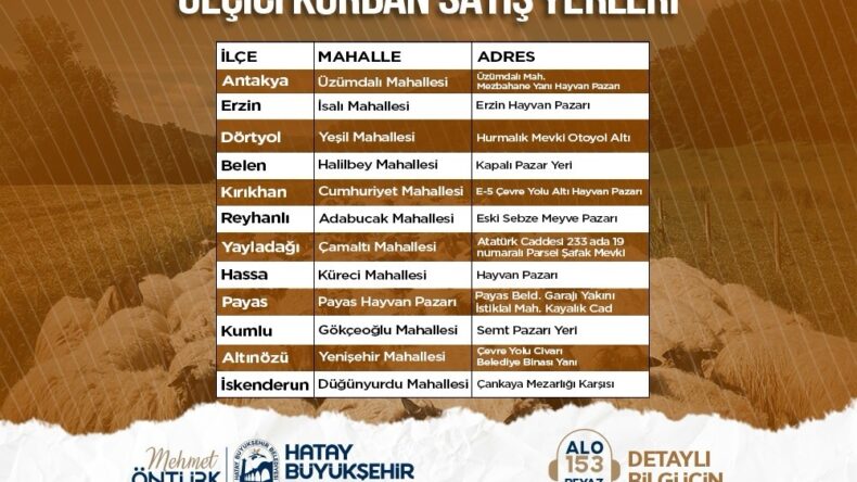 HBB, İL GENELİNDE GEÇİCİ KURBAN SATIŞ NOKTALARINI AÇIKLADI