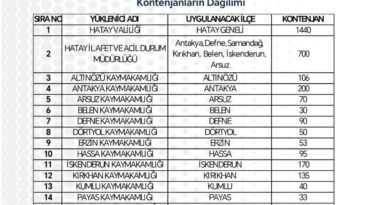 REYHANLI’YA 118 KİŞİLİK İŞKUR TYP KONTENJANI AÇILDI