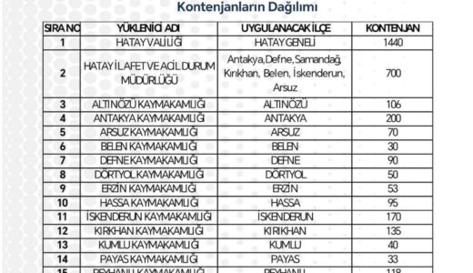REYHANLI’YA 118 KİŞİLİK İŞKUR TYP KONTENJANI AÇILDI