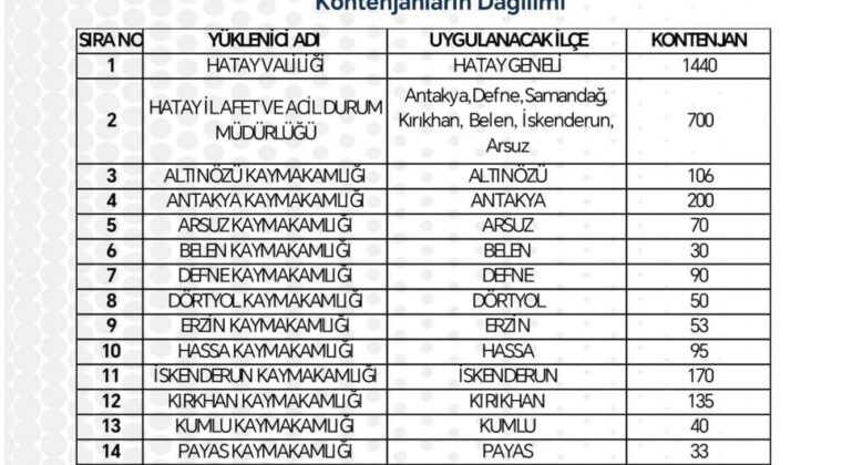 REYHANLI’YA 118 KİŞİLİK İŞKUR TYP KONTENJANI AÇILDI