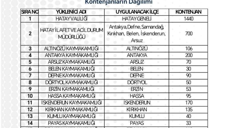 REYHANLI’YA 118 KİŞİLİK İŞKUR TYP KONTENJANI AÇILDI