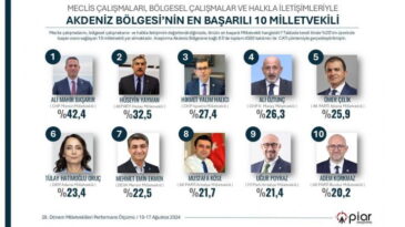 MİLLETVEKİLİ YAYMAN AKDENİZ’İN ZİRVESİNDE