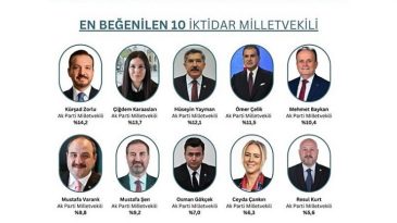 YAYMAN BİR ANKETTE DAHA ZİRVEDE