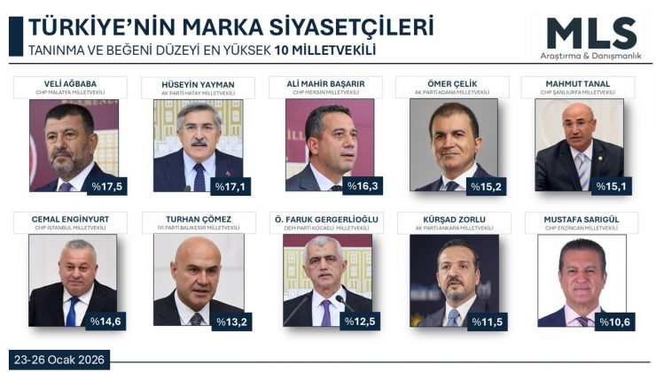 YAYMAN MARKA SİYASETÇİLER ARASINDA