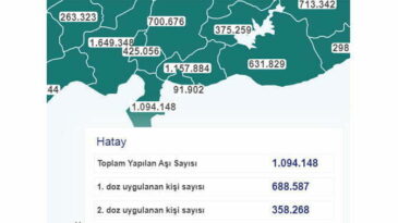 HATAY’DA 350 BİN KİŞİ 2.Cİ DOZ AŞISINI OLDU
