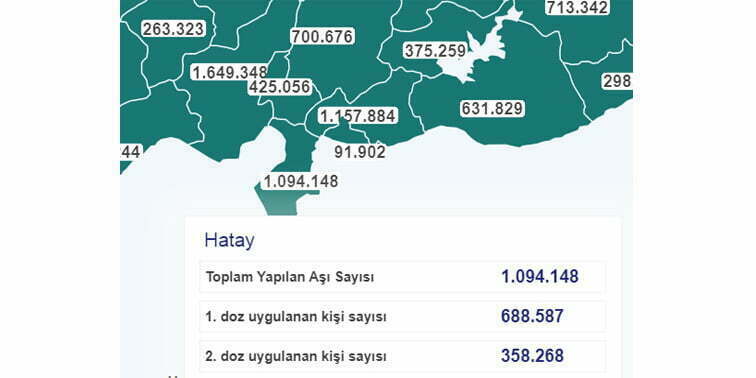 HATAY’DA 350 BİN KİŞİ 2.Cİ DOZ AŞISINI OLDU