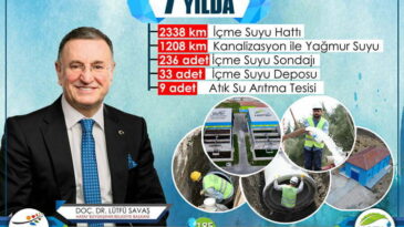 7 YILDA 3546 KM YENİ ALTYAPI